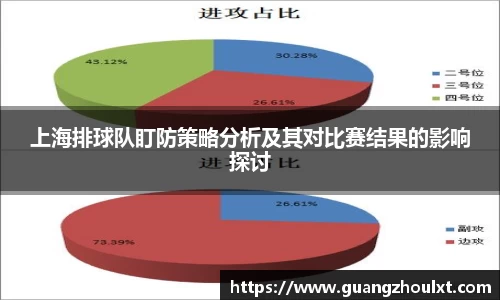 上海排球队盯防策略分析及其对比赛结果的影响探讨